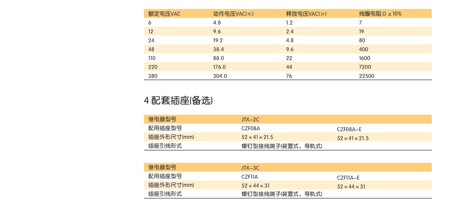 通用型电磁继电器；工业大功率继电器