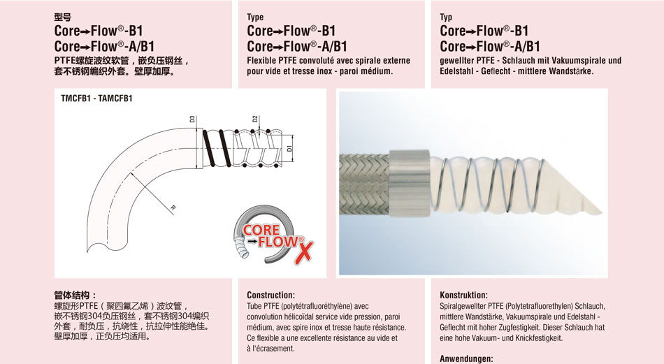 Core Flow ；Core Flow-B1 ；Core Flow-A/B1