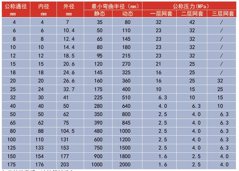 L型金属波纹管参数